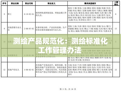 測繪產(chǎn)品規(guī)范化：測繪標(biāo)準(zhǔn)化工作管理辦法 