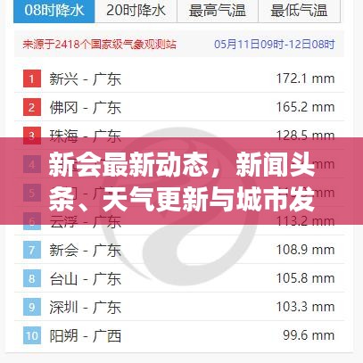 新會最新動態，新聞頭條、天氣更新與城市發展矚目矚目