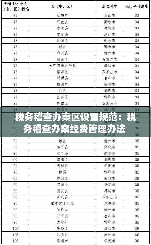 稅務(wù)稽查辦案區(qū)設(shè)置規(guī)范：稅務(wù)稽查辦案經(jīng)費(fèi)管理辦法 