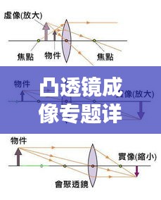 凸透鏡成像專題詳解，深入理解與應(yīng)用實踐