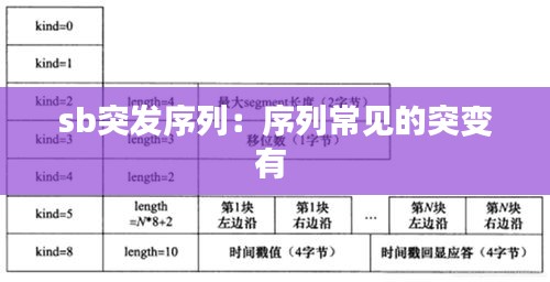 sb突發序列：序列常見的突變有 