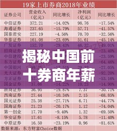 揭秘中國(guó)前十券商年薪榜單！
