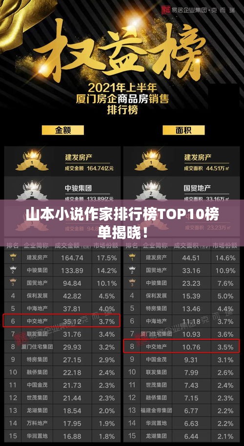 山本小說作家排行榜TOP10榜單揭曉！