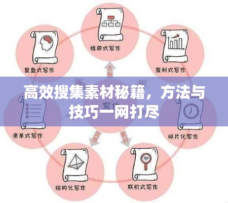 高效搜集素材秘籍，方法與技巧一網(wǎng)打盡