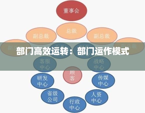 部門高效運(yùn)轉(zhuǎn)：部門運(yùn)作模式 
