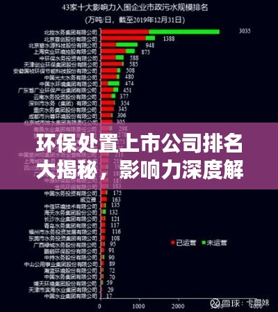 環(huán)保處置上市公司排名大揭秘，影響力深度解析