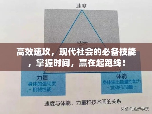 高效速攻，現(xiàn)代社會的必備技能，掌握時間，贏在起跑線！
