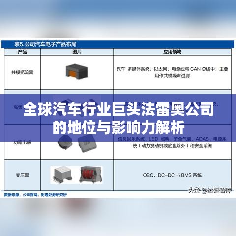 全球汽車行業(yè)巨頭法雷奧公司的地位與影響力解析