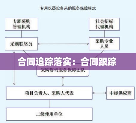 合同追蹤落實：合同跟蹤 