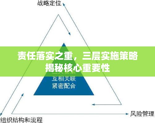 責(zé)任落實(shí)之重，三層實(shí)施策略揭秘核心重要性