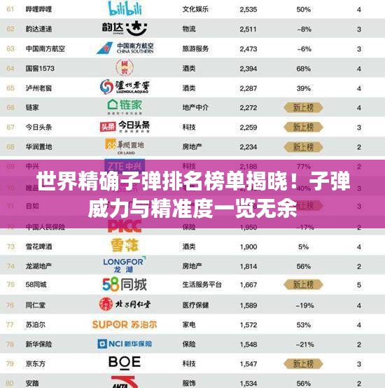 世界精確子彈排名榜單揭曉！子彈威力與精準度一覽無余
