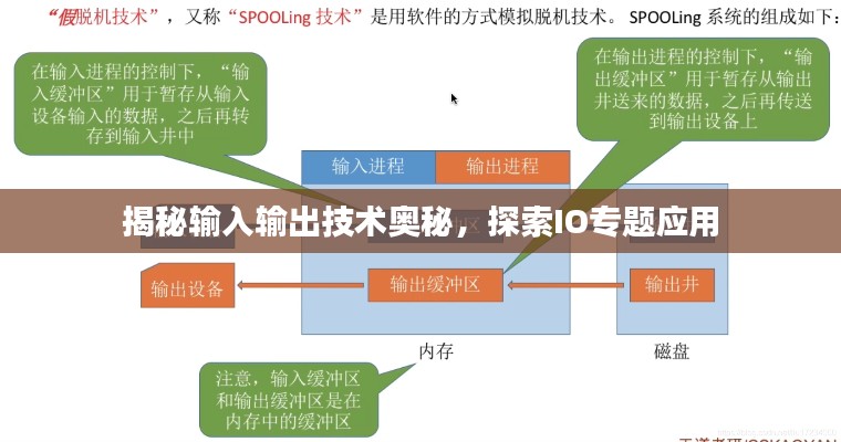 揭秘輸入輸出技術奧秘，探索IO專題應用