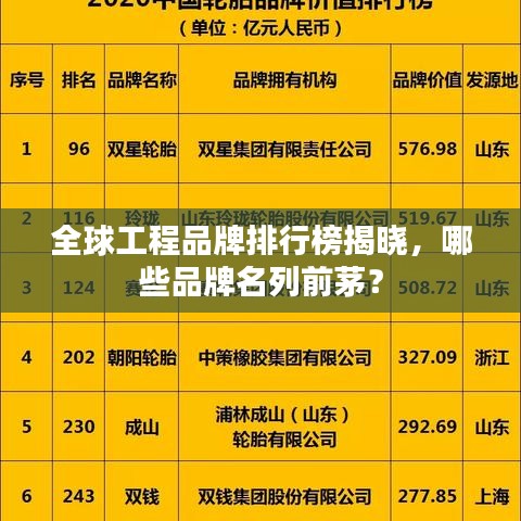 全球工程品牌排行榜揭曉，哪些品牌名列前茅？