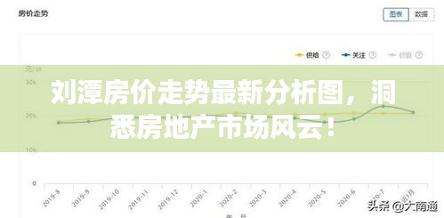 劉潭房?jī)r(jià)走勢(shì)最新分析圖，洞悉房地產(chǎn)市場(chǎng)風(fēng)云！