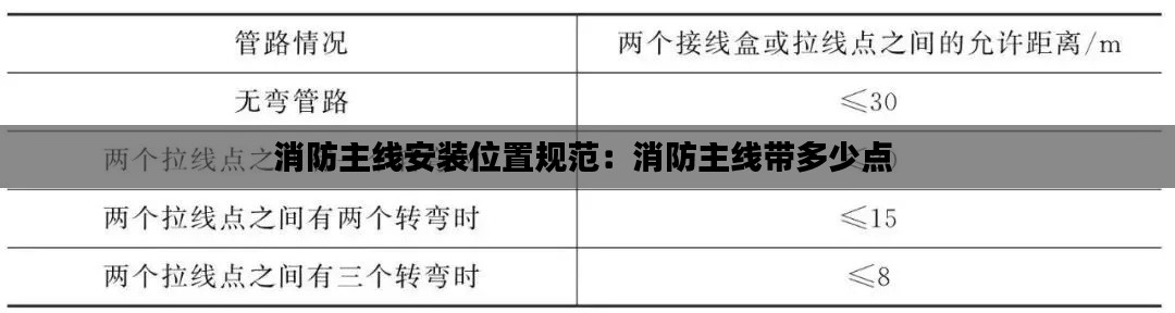 消防主線安裝位置規范：消防主線帶多少點 