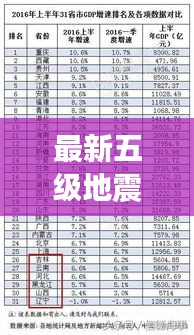 最新五級(jí)地震省份排名榜單揭秘！