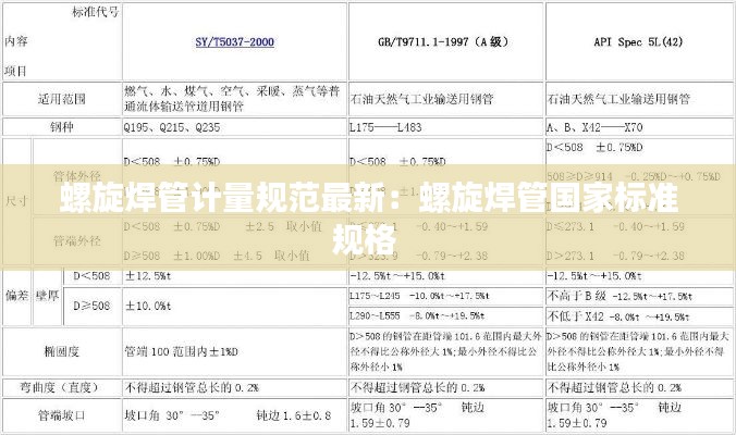 螺旋焊管計(jì)量規(guī)范最新：螺旋焊管國(guó)家標(biāo)準(zhǔn)規(guī)格 