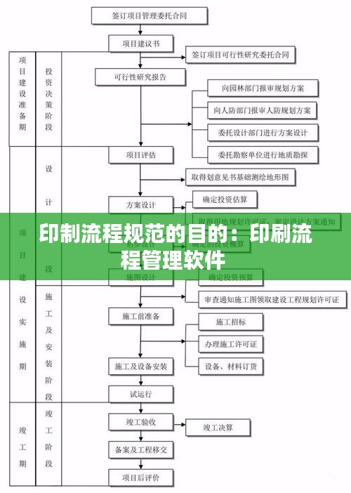 印制流程規(guī)范的目的：印刷流程管理軟件 