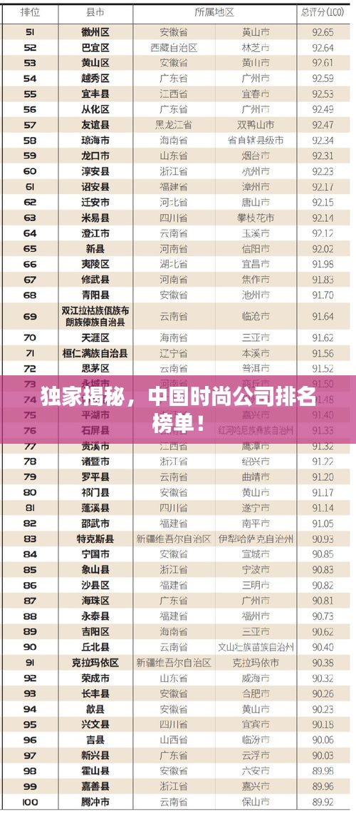 獨家揭秘，中國時尚公司排名榜單！