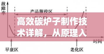 高效碳爐子制作技術(shù)詳解，從原理入門到實(shí)踐應(yīng)用