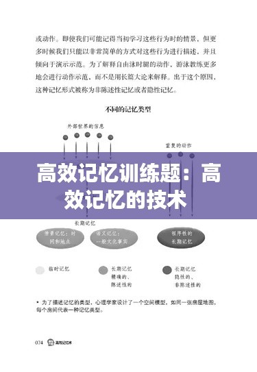 高效記憶訓(xùn)練題：高效記憶的技術(shù) 