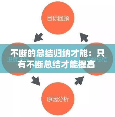 不斷的總結歸納才能：只有不斷總結才能提高 