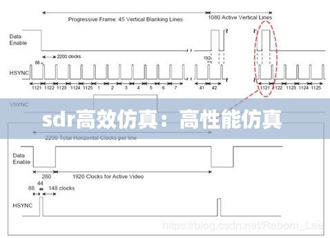 sdr高效仿真：高性能仿真 