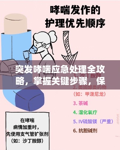 突發(fā)哮喘應(yīng)急處理全攻略，掌握關(guān)鍵步驟，保障健康安全！