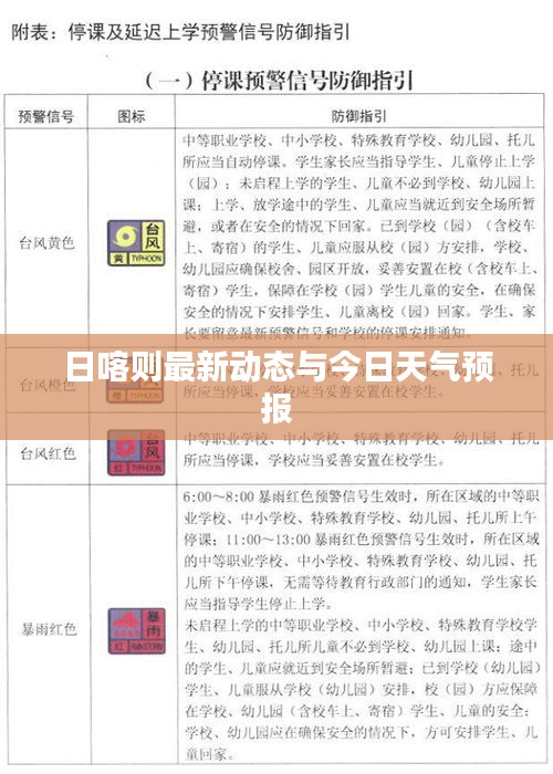 日喀則最新動態與今日天氣預報