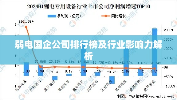 弱電國(guó)企公司排行榜及行業(yè)影響力解析