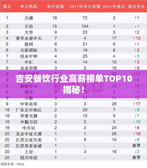 吉安餐飲行業高薪榜單TOP10揭秘！