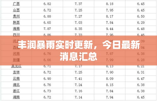 豐潤暴雨實時更新，今日最新消息匯總