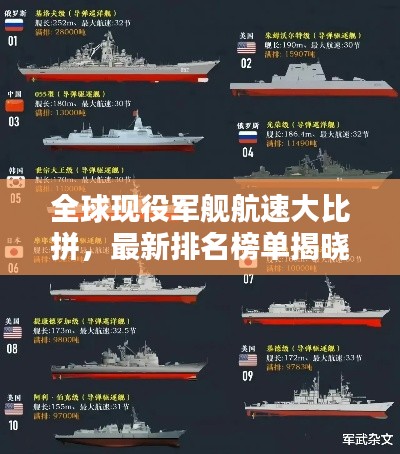 全球現役軍艦航速大比拼，最新排名榜單揭曉！