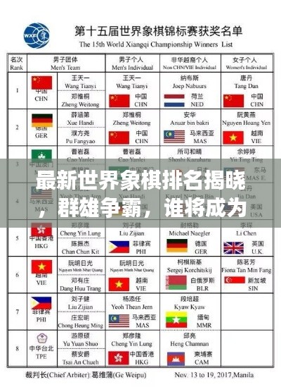 最新世界象棋排名揭曉，群雄爭霸，誰將成為風云領袖？