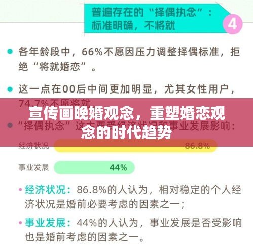 宣傳畫晚婚觀念，重塑婚戀觀念的時代趨勢