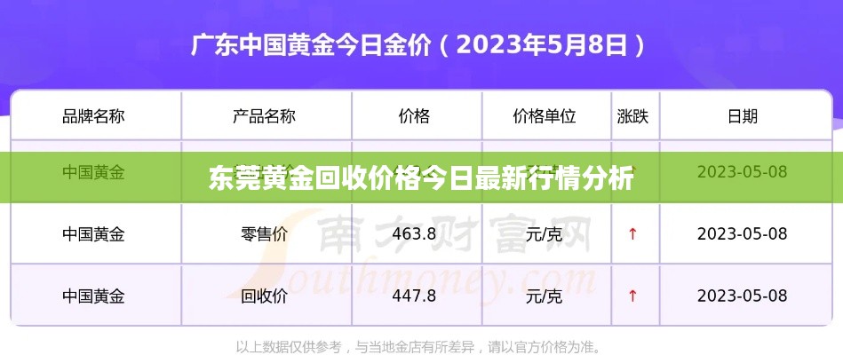 東莞黃金回收價格今日最新行情分析