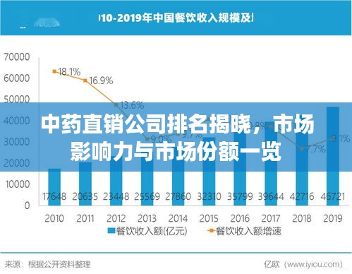 中藥直銷公司排名揭曉，市場影響力與市場份額一覽