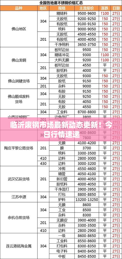 臨沂廢鋼市場(chǎng)最新動(dòng)態(tài)更新！今日行情速遞