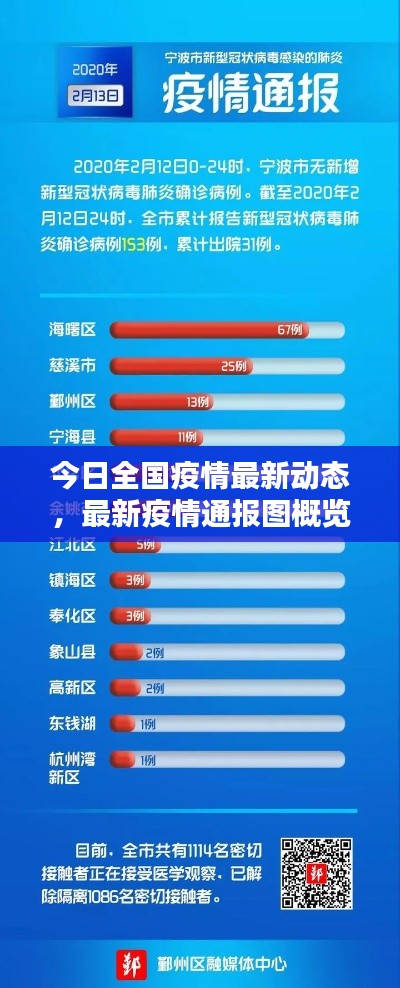 今日全國疫情最新動態(tài)，最新疫情通報圖概覽