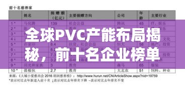 全球PVC產(chǎn)能布局揭秘，前十名企業(yè)榜單重磅出爐！
