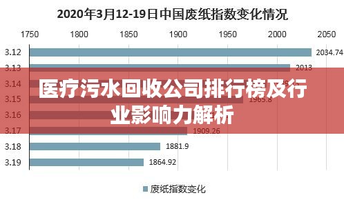 醫療污水回收公司排行榜及行業影響力解析