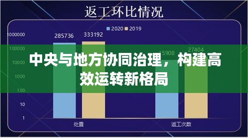 中央與地方協同治理，構建高效運轉新格局
