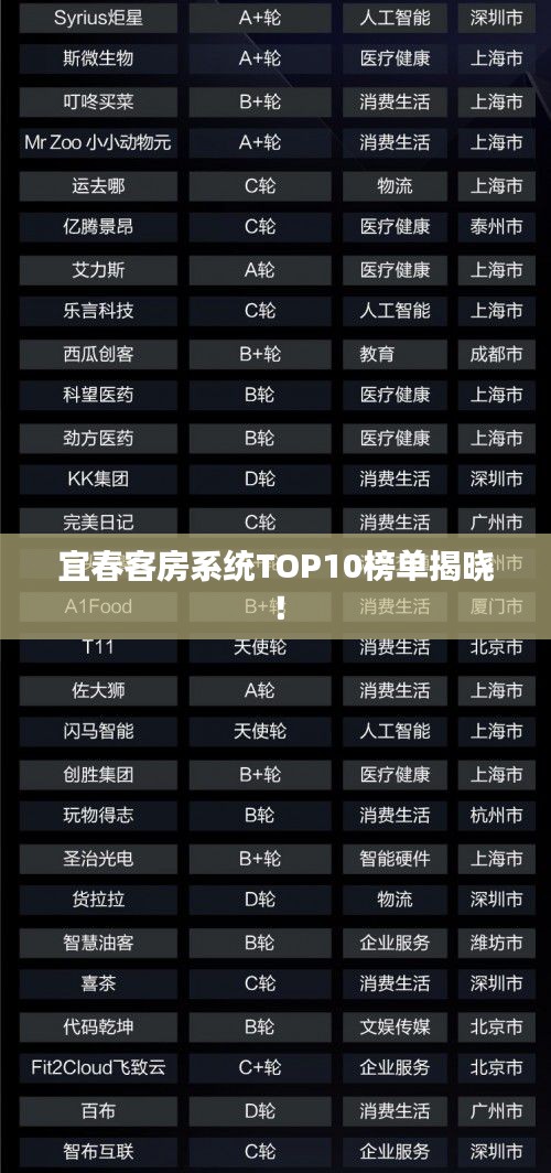 宜春客房系統TOP10榜單揭曉！