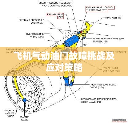 飛機氣動油門故障挑戰及應對策略