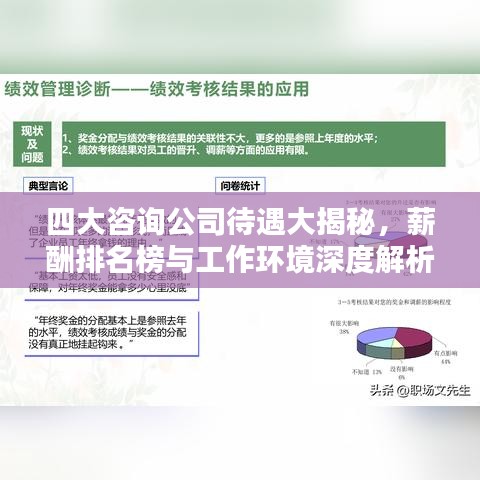 四大咨詢公司待遇大揭秘，薪酬排名榜與工作環境深度解析