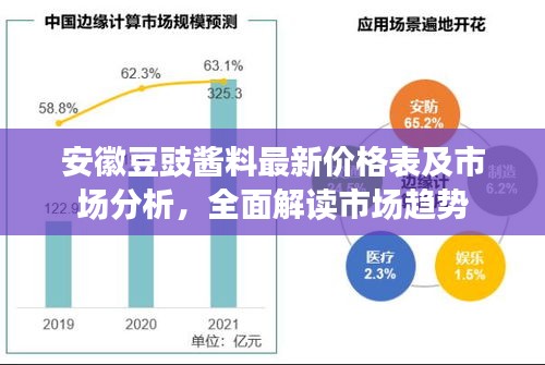 安徽豆豉醬料最新價格表及市場分析，全面解讀市場趨勢
