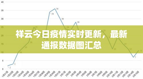 祥云今日疫情實時更新，最新通報數據圖匯總