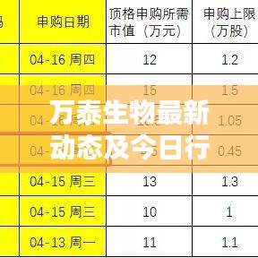萬泰生物最新動(dòng)態(tài)及今日行情解讀