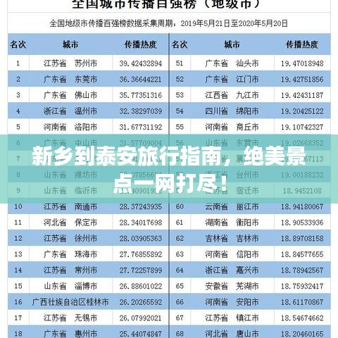 新鄉(xiāng)到泰安旅行指南，絕美景點(diǎn)一網(wǎng)打盡！