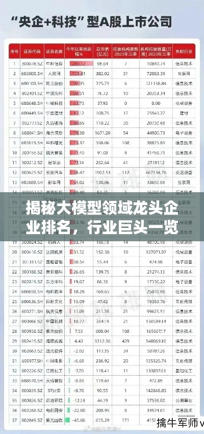 揭秘大模型領(lǐng)域龍頭企業(yè)排名，行業(yè)巨頭一覽無余！